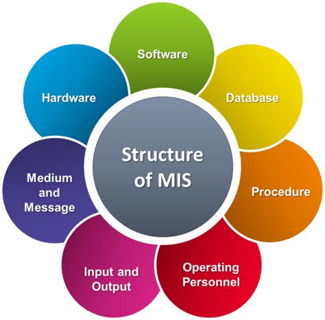 usually works with a smart card mis5|Everything You Need to Know About S.